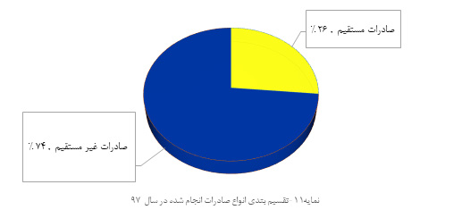 export-pic1