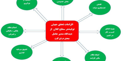 جهش تولید